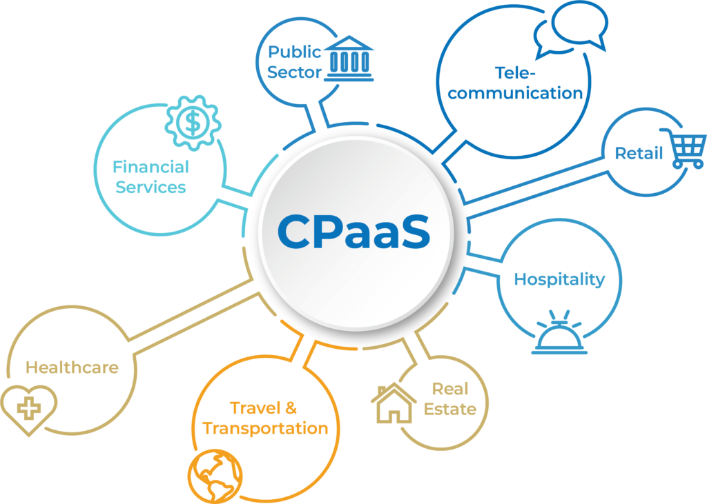 CPaaS Communication Platform